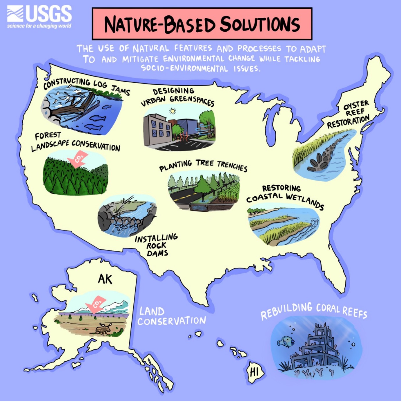 Infographic showing examples of types of nature-based solutions work by the Department of the Interior, overlaid across a line map of the United States.
