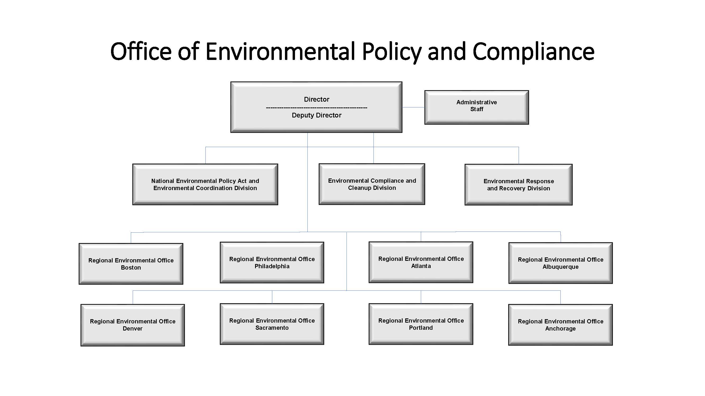 Office of Environmental Policy and Compliance 