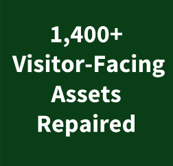 A dark green box with the white text: “1,400+ Visitor-Facing Assets Repaired”