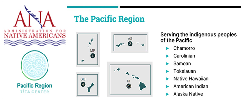 ANA and the Pacific Insular Areas photo