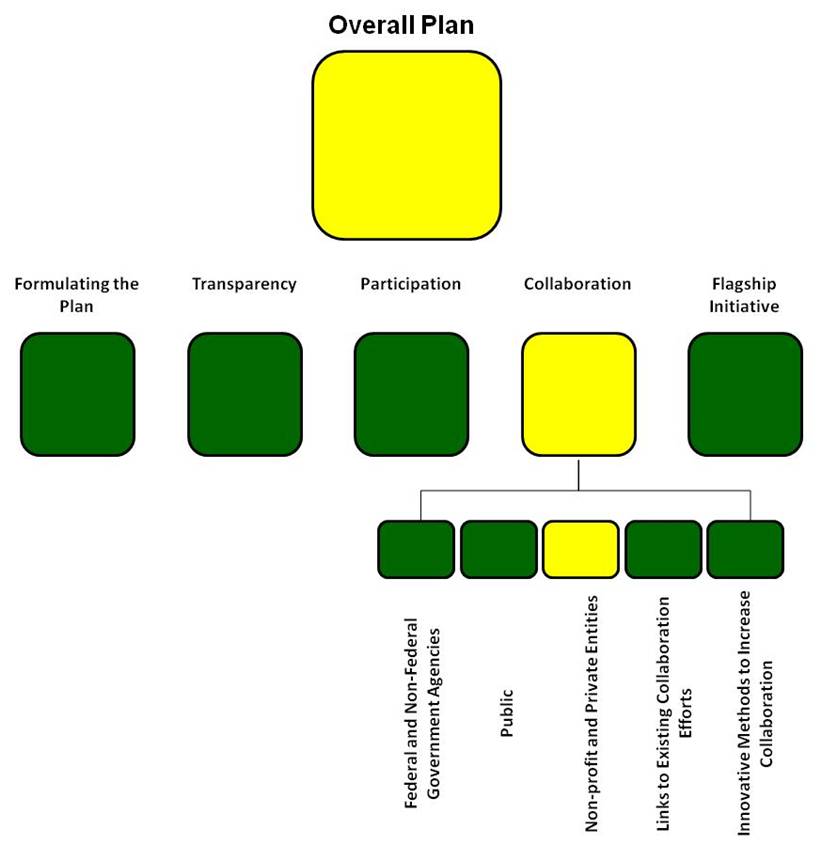 Open-Government-Plan-DOI-Self-Assessment.jpg