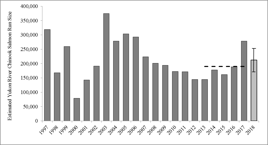 2018_yukon_outlook.png