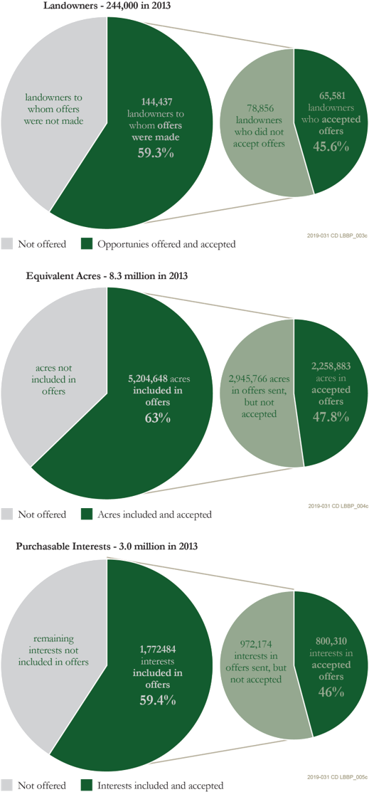 program_impact_graphs.png