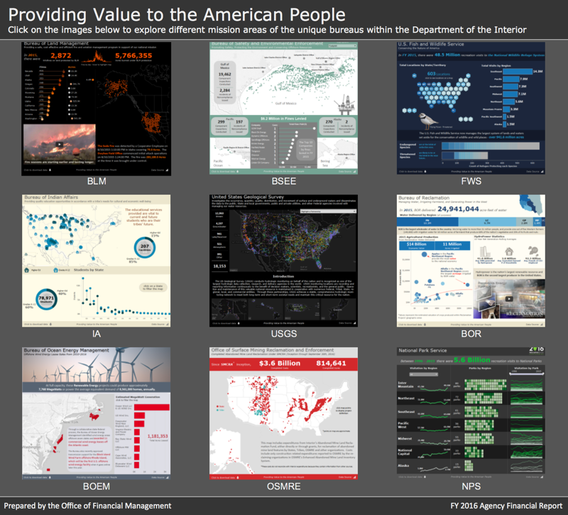 FY 2016 Data Visualization | U.S. Department of the Interior