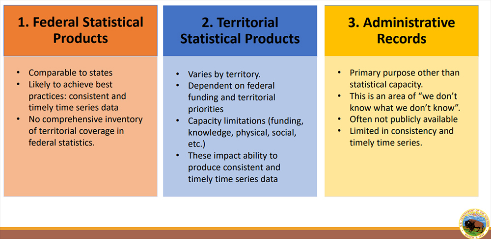 Overview of Data in the Territories photo