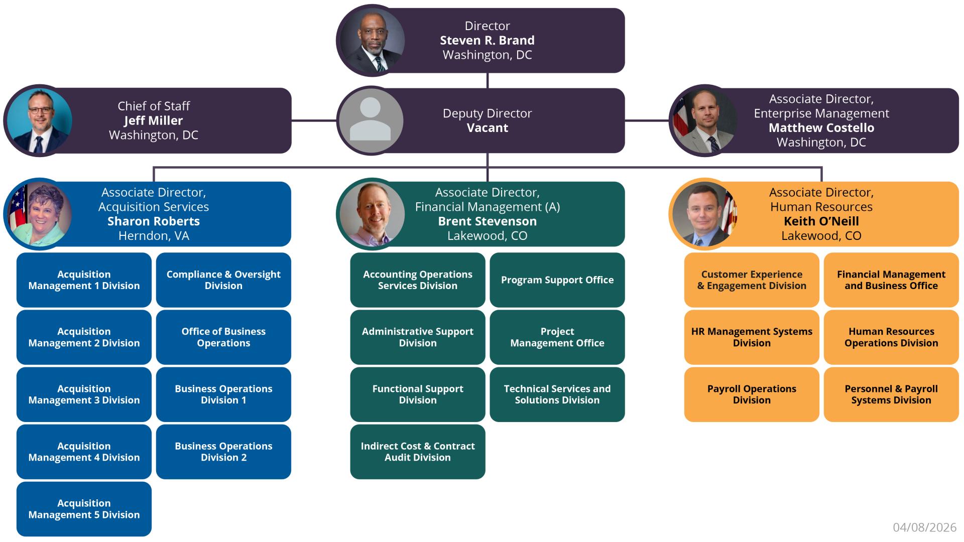 Image of IBC org chart