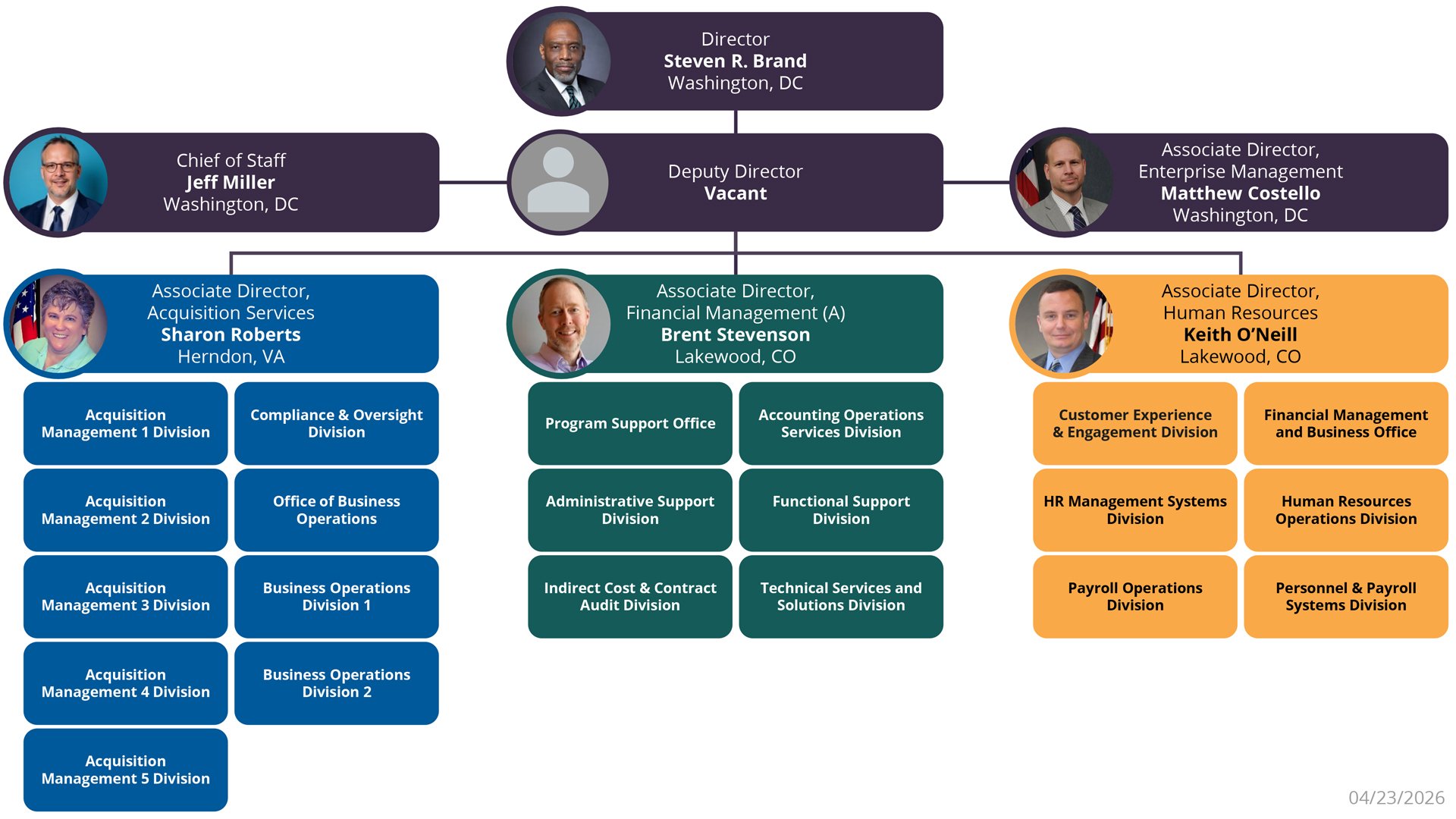Image of IBC Org chart.