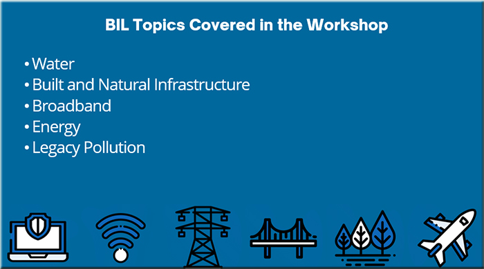 BIL Topics Covered in the Workshop photo