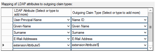 Table of attribute mappings