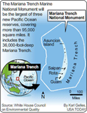 Mariana Monument Map